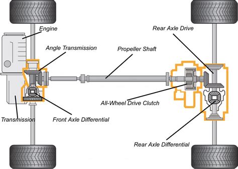 Cadillac All Wheel Drive – using the Haldex System | CaddyInfo – Cadillac Conversations Blog