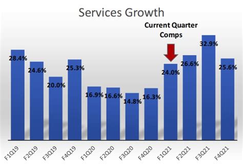 Here’s What Apple Must Do To Beat Earnings Expectations - Apple Maven