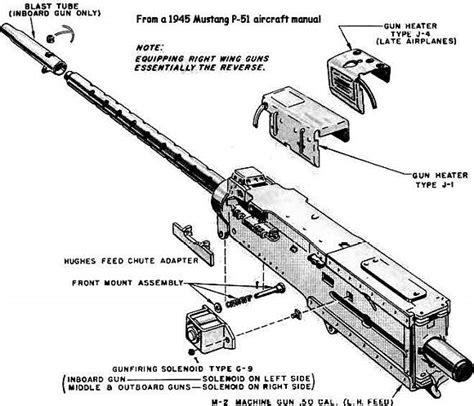 M2 Machine Gun Parts