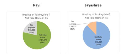 Double Income No Kids (DINK) Couples - ResolveIndia Blog