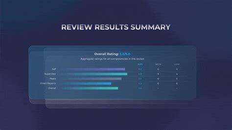 Performance Review Presentation Template