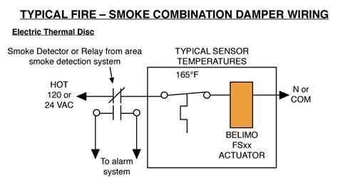 Guidelines for Replacement of Old Fire and Smoke Actuators - kele.com