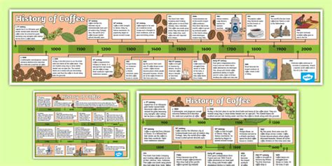 The History of Coffee Timeline for KS2 Students. - Twinkl