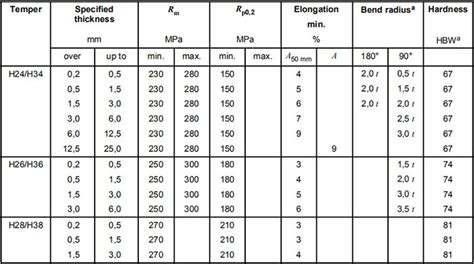 5052 h32 h112 Aluminium Plate Sheet