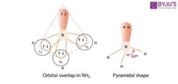 NH3 Resonance Structures - Resonance Structure of NH3, Lewis Structure ...