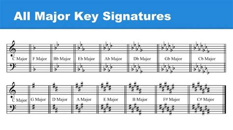 All Major Key Signatures for Piano Sheet Music