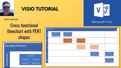 Cross functional flowchart with PERT shapes in Microsoft Visio. PERT | Microsoft visio, Flow ...