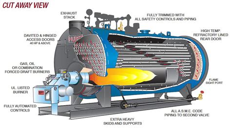 Classification of Marine Boilers and Uses of Steam on Ship - marinersgalaxy