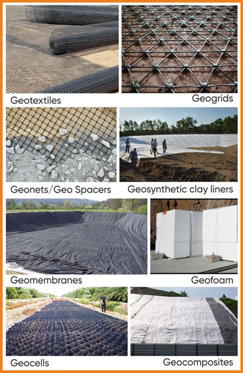 Geosynthetics; product types and applications