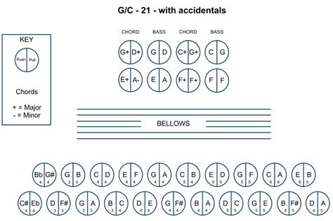 Intermediate LAYOUT - Button-Accordion Tunes 2 Play 4 Fun