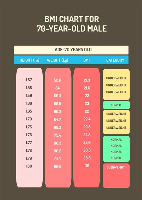 Free BMI Chart For 60 Year Old Male Download In PDF,, 60% OFF