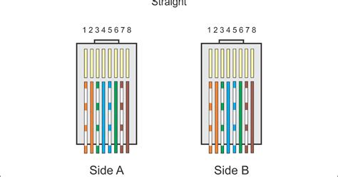 KurniadiSan's Blog: Kabel Straight dan Cross Pada Jaringan LAN