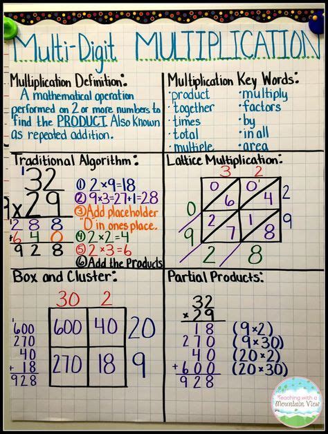 Teaching With a Mountain View: Multiplication Mastery Madness! | Fifth grade math, Math ...