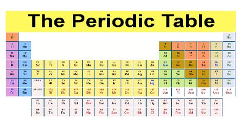 First element on the periodic table found by Asians