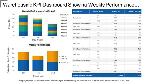 Top 40 Metrics, Key Performance Indicators and Dashboard PPT Templates for Every Business - The ...