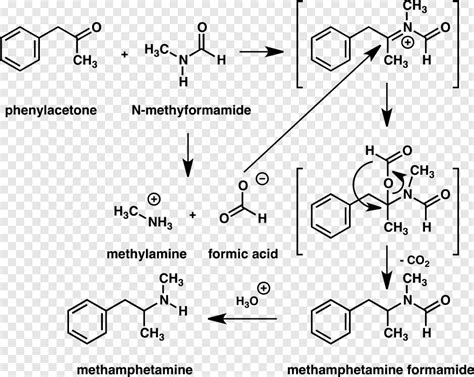 Meth - Methamphetamine Leuckart Synthesis, Transparent Png - 2701x2153 ...