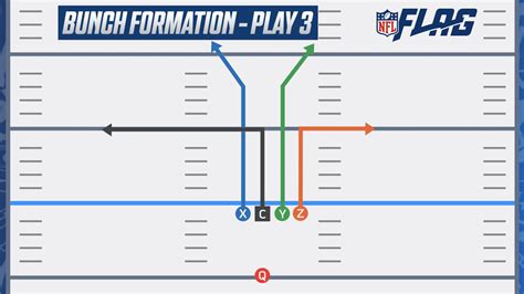 NFL Flag Football Playbook 5 on 5 | Basic Youth Flag Plays