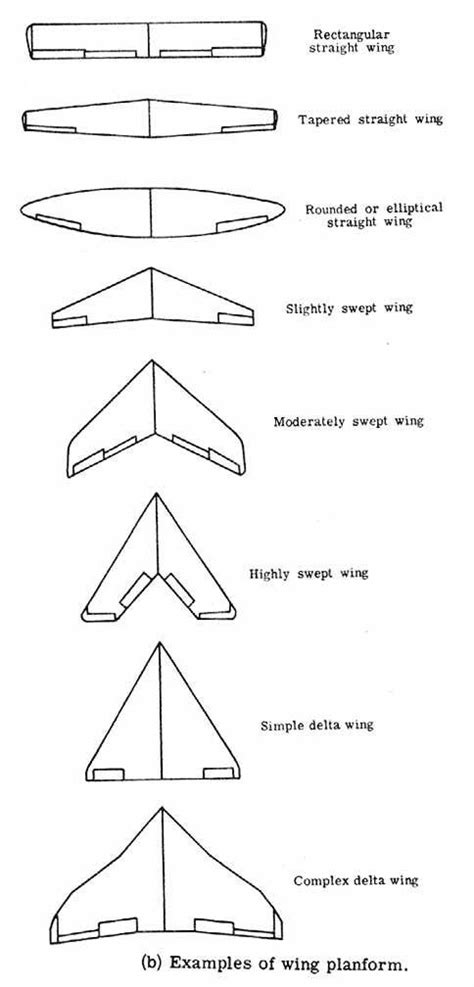 Airplane Wing Shape