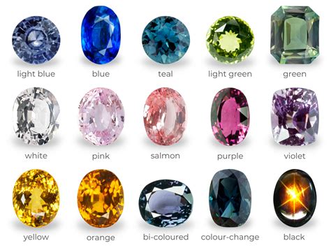 Sapphire Properties and Characteristics | Diamond Buzz