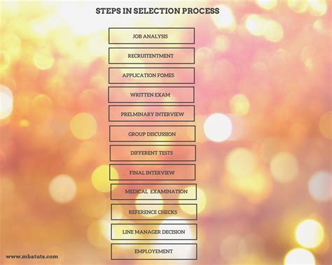 Steps in Selection Process | MBA TUTS