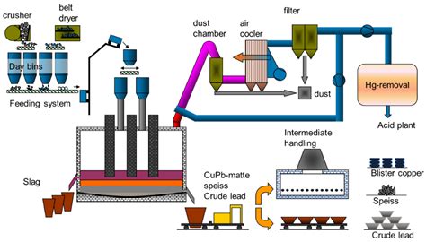 Metals | Free Full-Text | Fundamental Investigation for Processing of ...