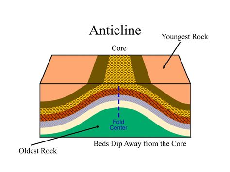 PPT - Geologic Maps and Structures PowerPoint Presentation, free download - ID:598245