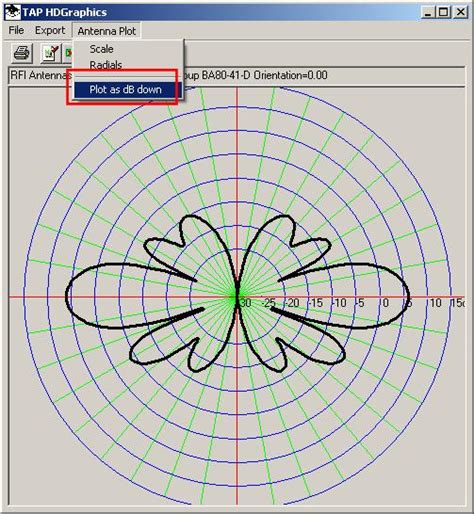 Loop Antenna Radiation Pattern | Patterns Gallery