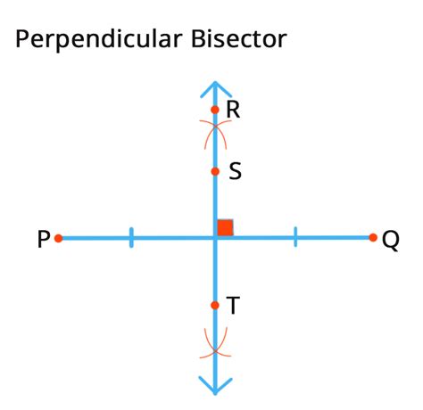 perpendicular bisector theorem in maths: Definition, Types and Importance | AESL