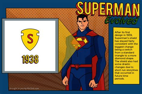 Animated Posters Feature Evolution Of Batman, Superman & Spider-Man’s Logos - DesignTAXI.com