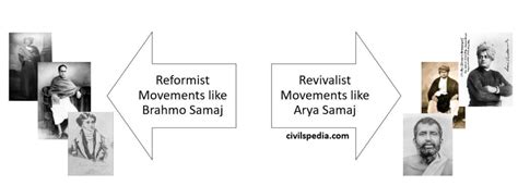 Reformist Movements - civilspedia.com