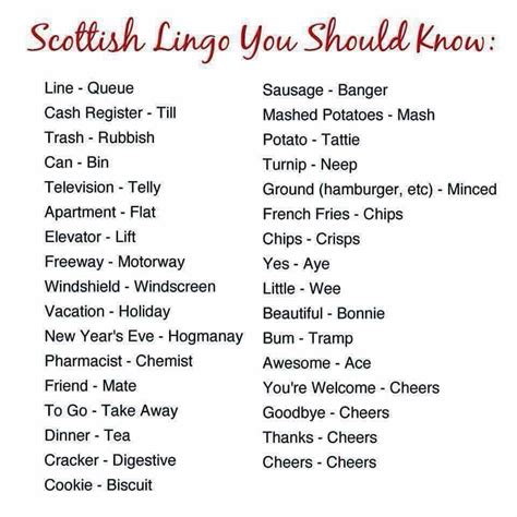 Pin by Michelle Lechner on Bunt und lecker | Scottish words, Scottish ...