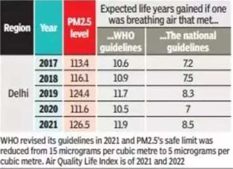 6. Will Delhi finally breathe easy? - Times of India