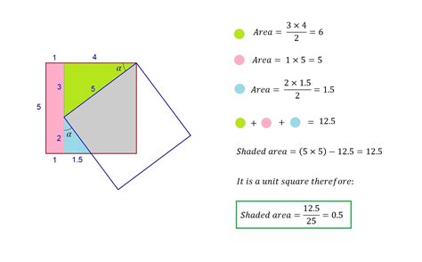 geometry - Area of Overlap between two rotated squares? - Mathematics Stack Exchange