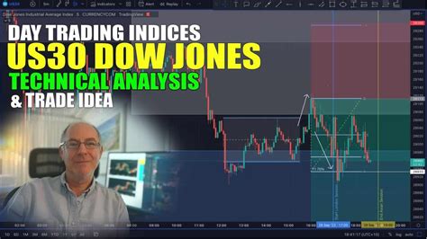 US30 Dow Jones Technical Analysis and Trade Idea - YouTube