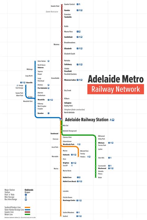 Distance-scaled map of the Adelaide Metro rail network : r/SAmaps