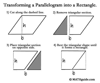 Why does a parallelogram and a rectangle both have the same area formula? | Socratic