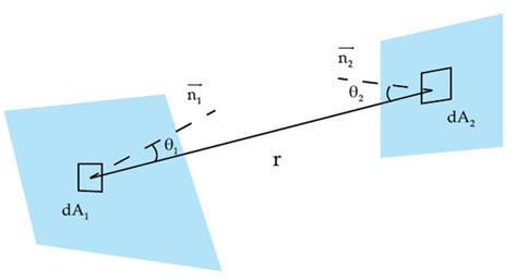 Optics | Free Full-Text | Backscattering Estimation of a Tilted Spherical Cap for Different ...