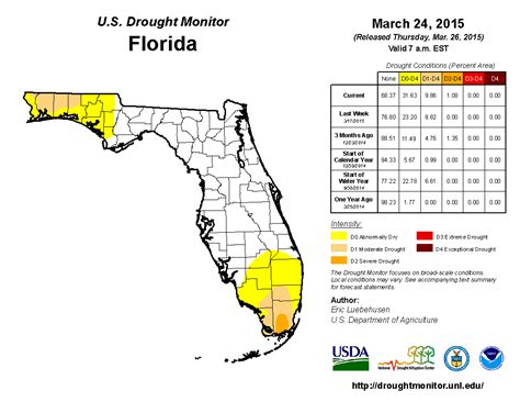 Climate Summary for Florida - March 2015 - Florida Climate Center