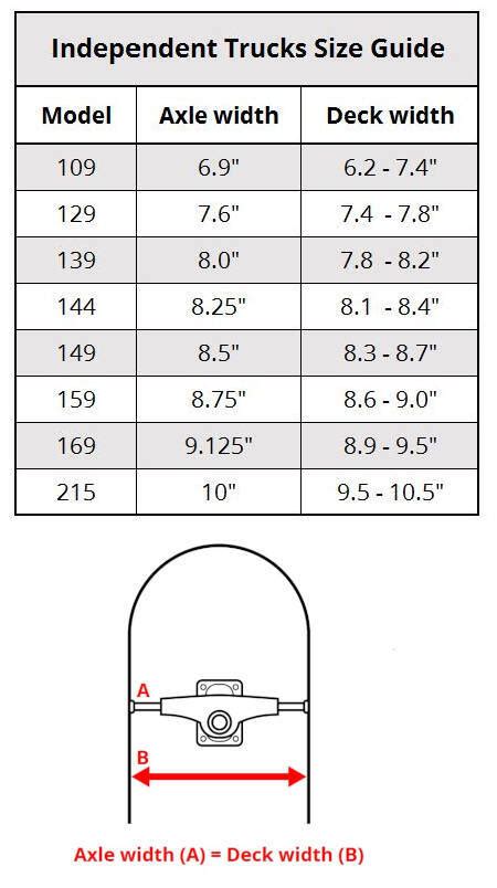 Independent Trucks Size Chart