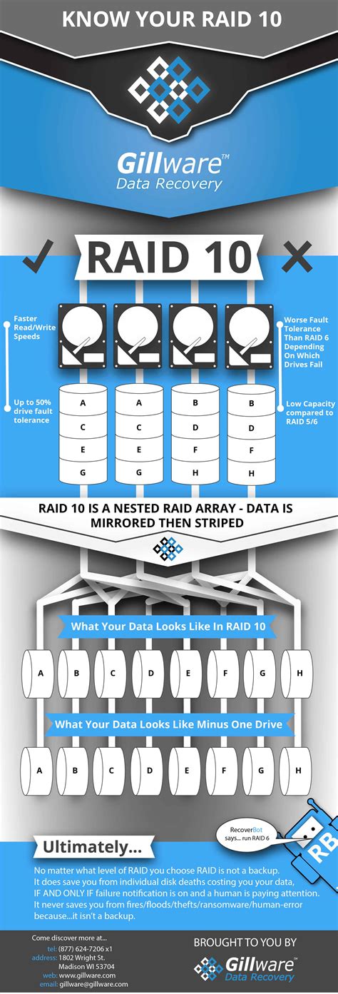 RAID 10 Data Recovery | RAID-10 Data Recovery | Gillware Inc