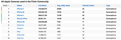 An Independent Analysis of Flickr's Most Popular Tags