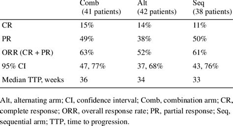 Therapeutic effects | Download Table