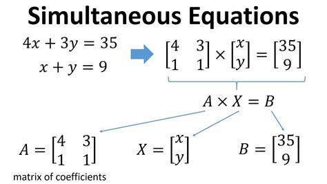 Foundation Maths: Matrices - Part 6: Simultaneous Equations - YouTube