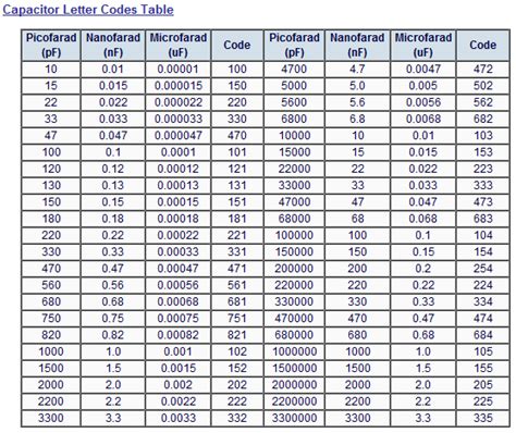 restante periódico estático capacitor code chart Juntar Privilegiado ...