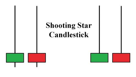 What Is Shooting Star Candlestick? How To Use It Effectively In Trading