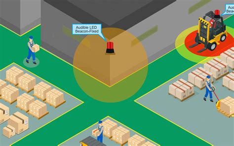 Anti Collision Proximity Sensor Alarm System - Syspex