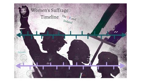 Womens Suffrage Timeline by Sophie Leone-Schultz