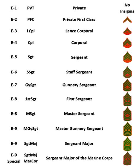 Marine Corps Rank Structure Logo