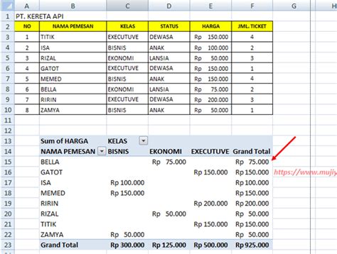 LATIHAN SOAL EXCEL: PIVOT TABEL