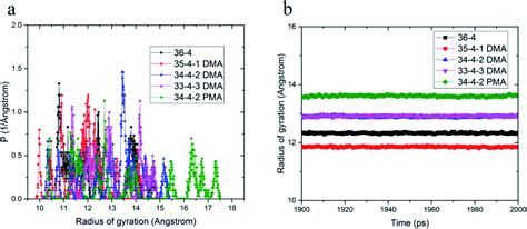 Bioinspired pressure-sensitive adhesive: evaluation of the effect of dopamine methacrylamide ...